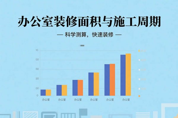 在成都裝修辦公室要多久？面積、工序全影響，工期干貨一次說(shuō)